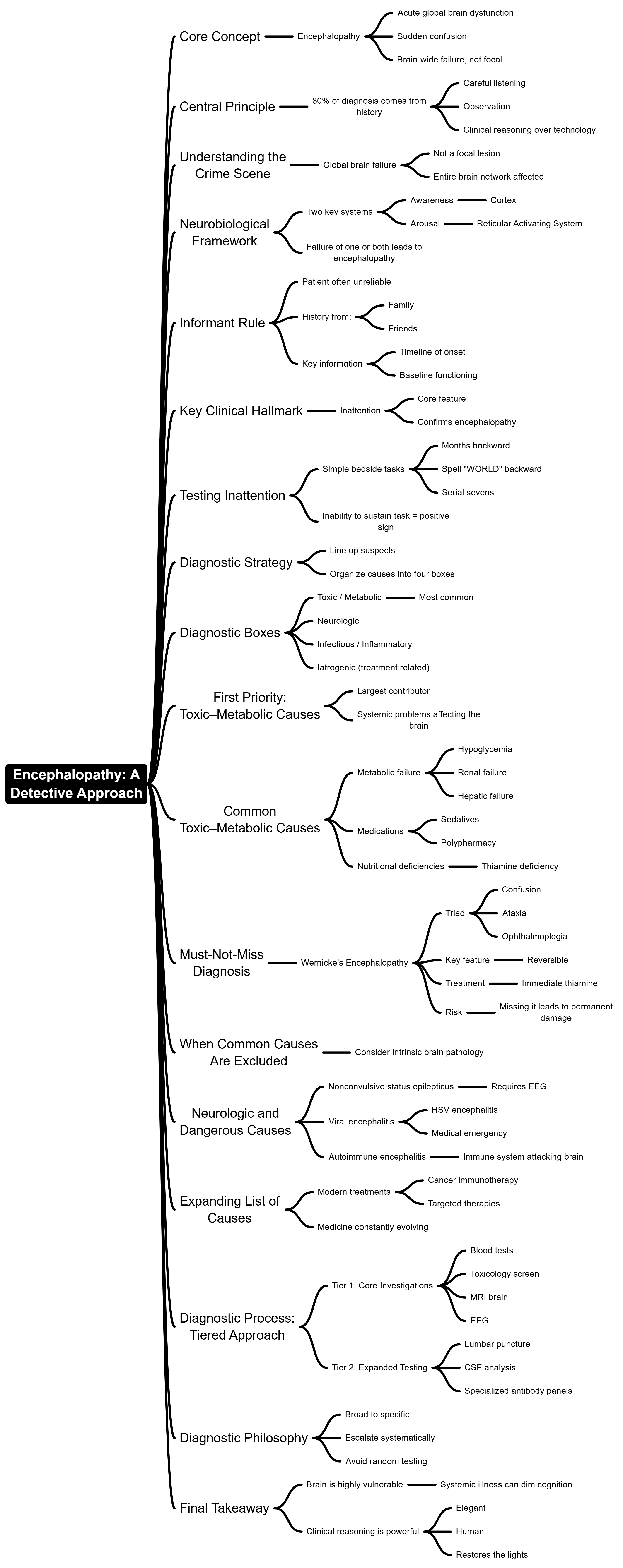 Responsive large image