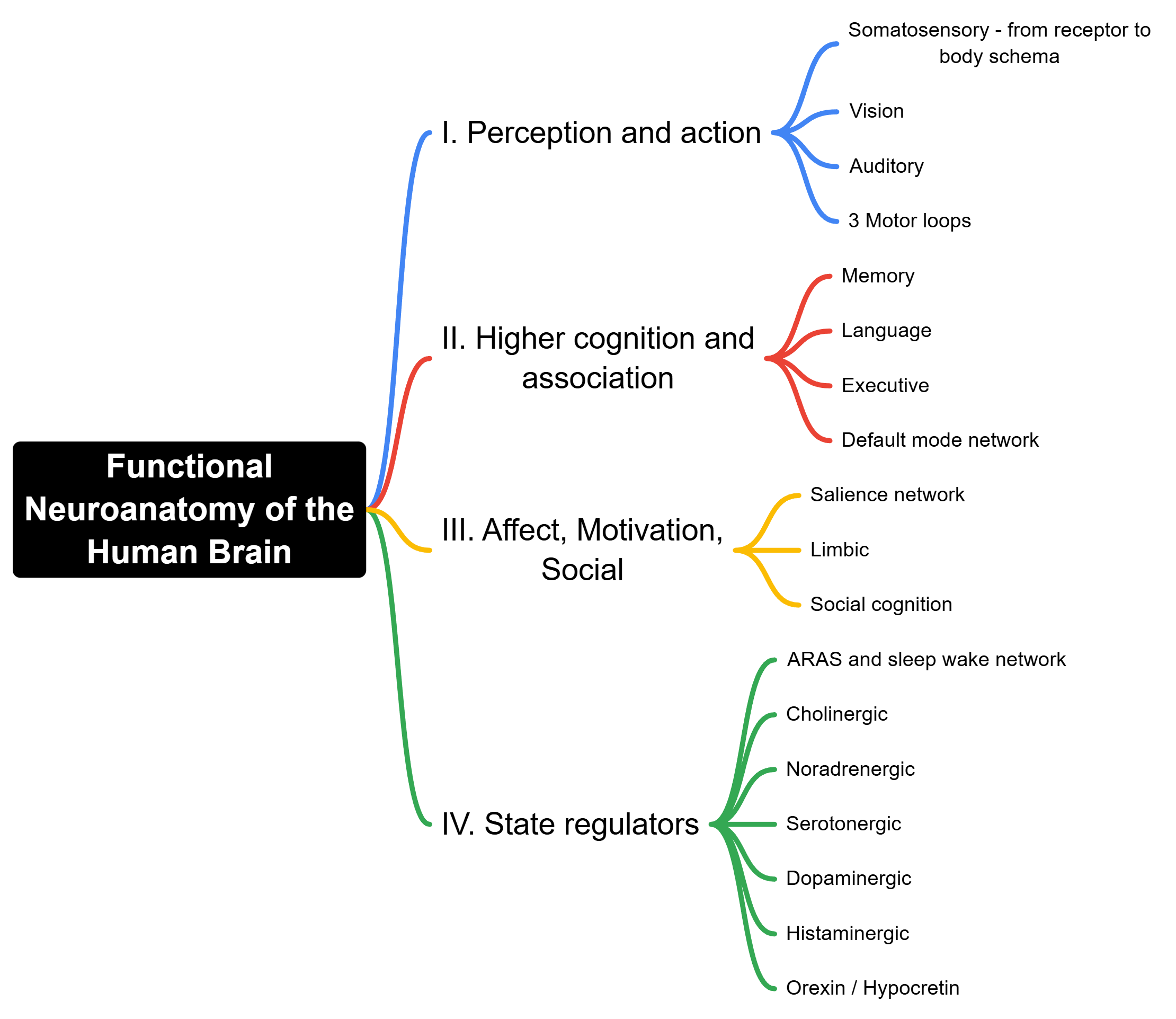 Responsive large image