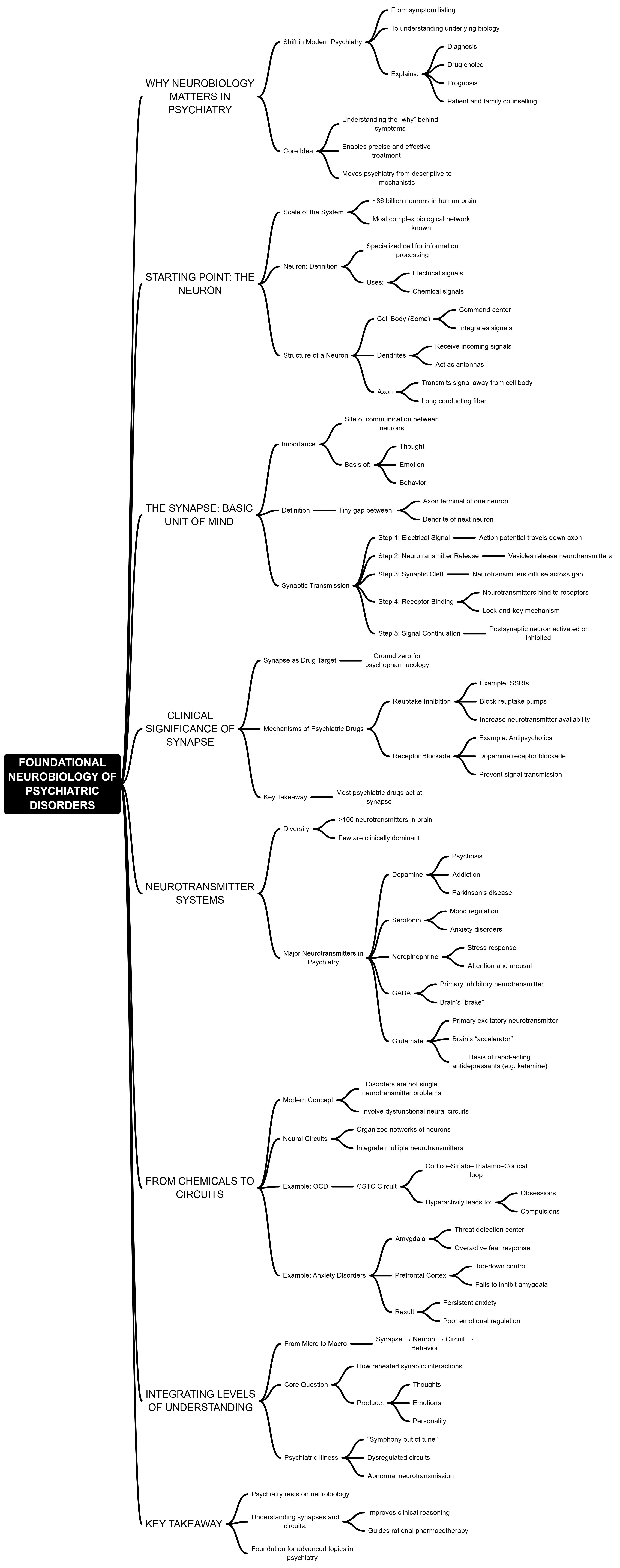 Responsive large image