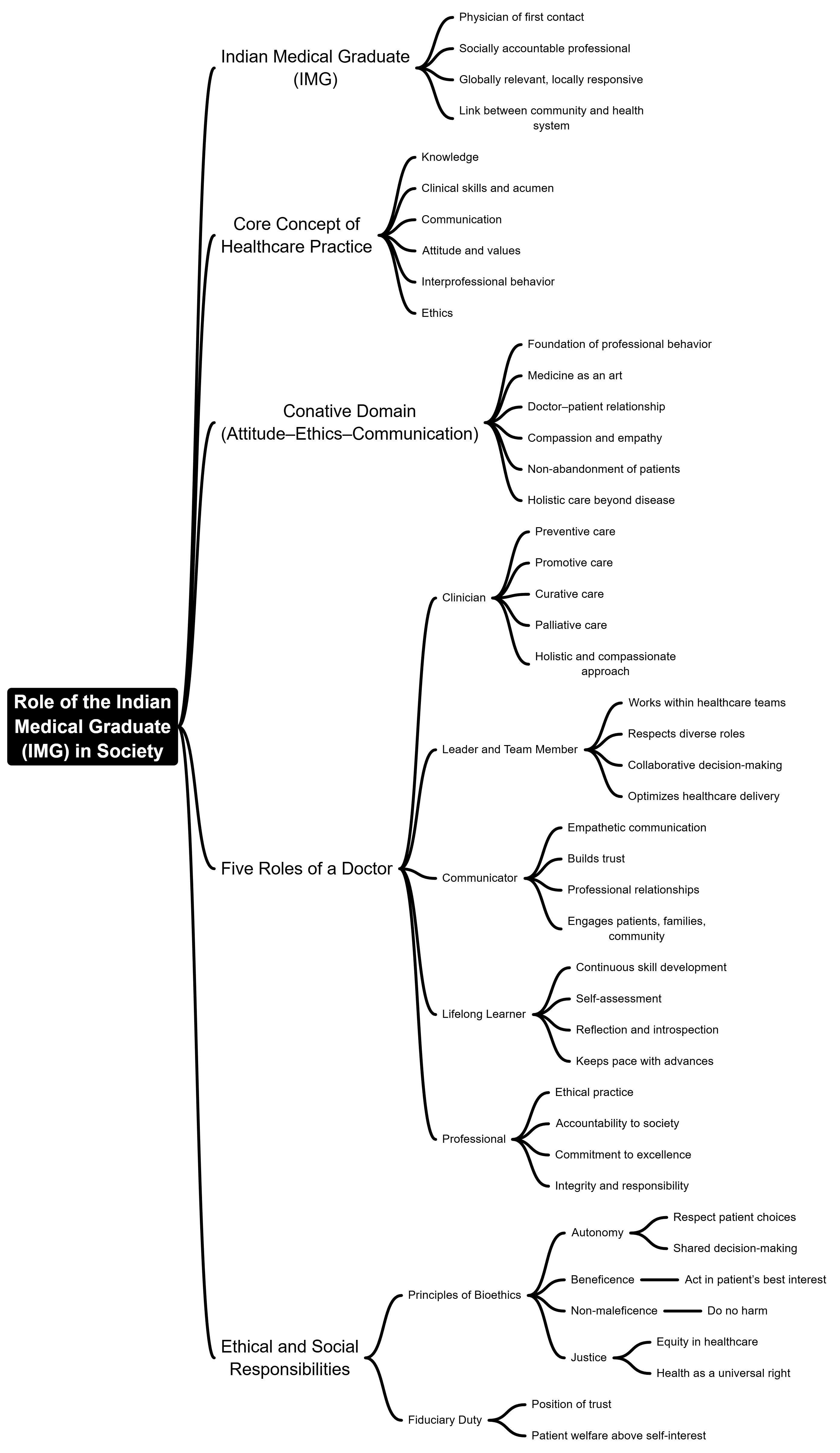 Responsive large image