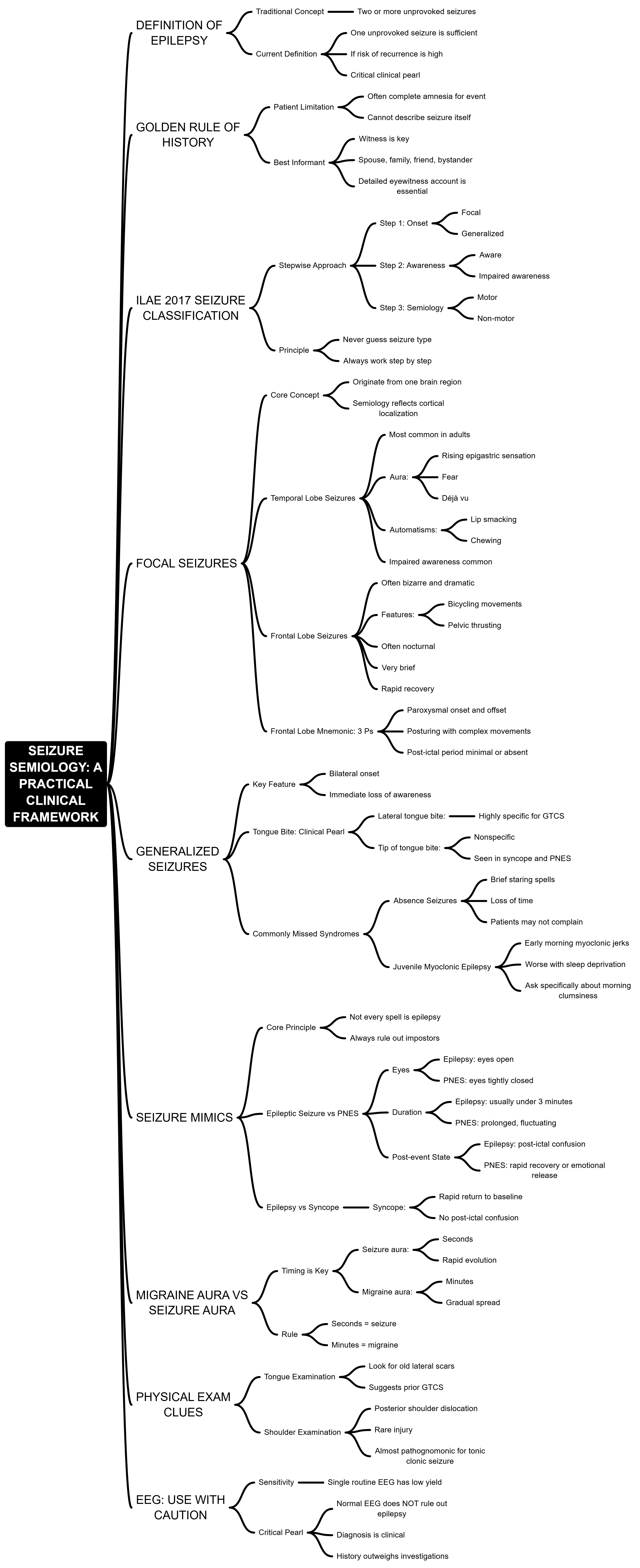 Responsive large image