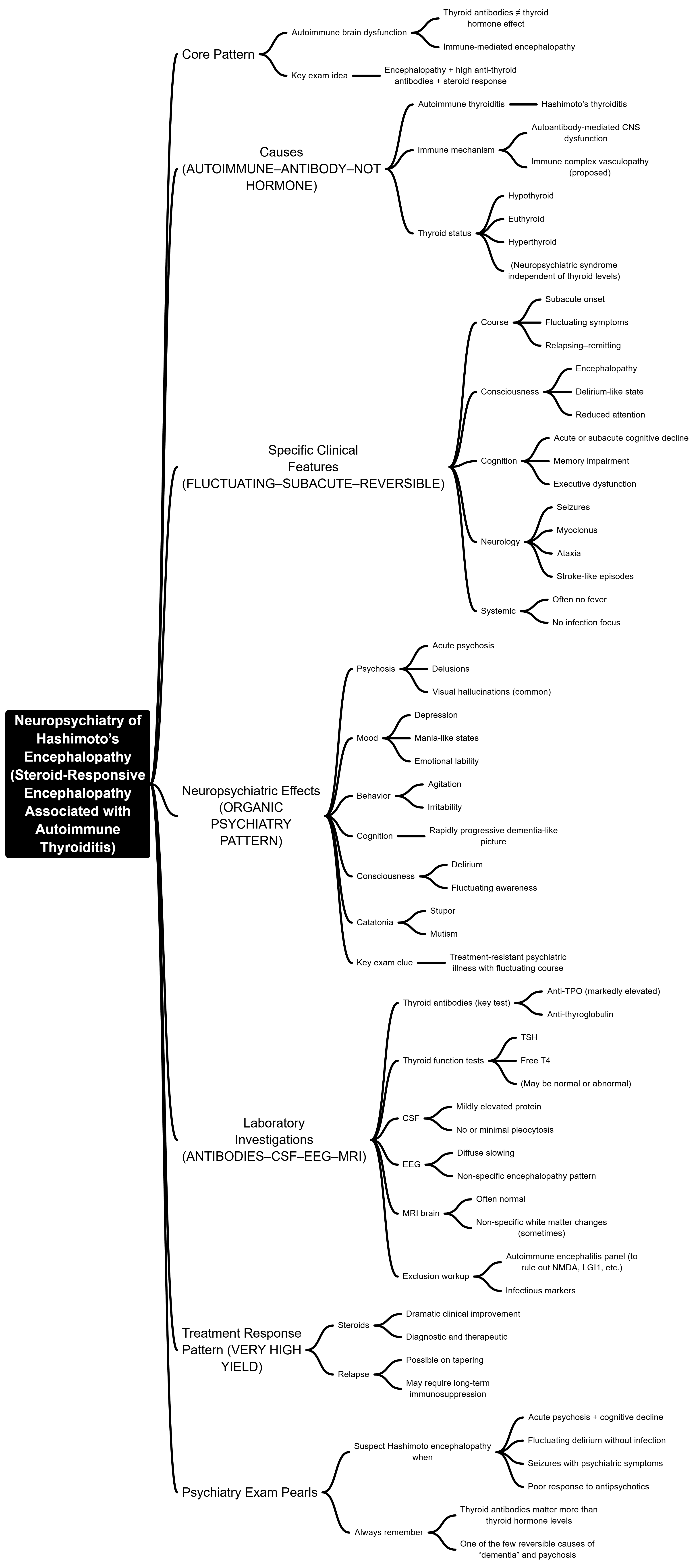 Responsive large image
