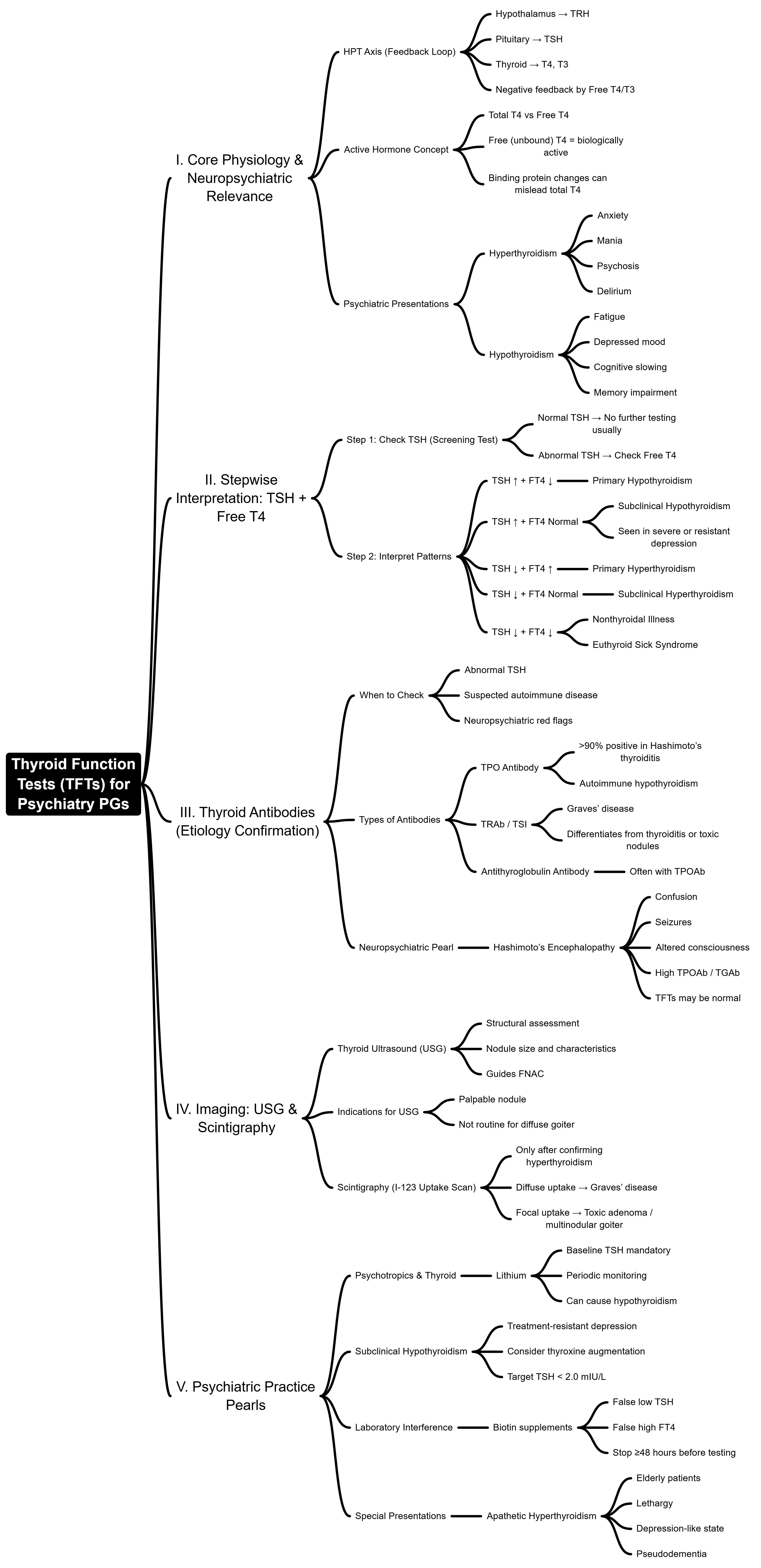 Responsive large image